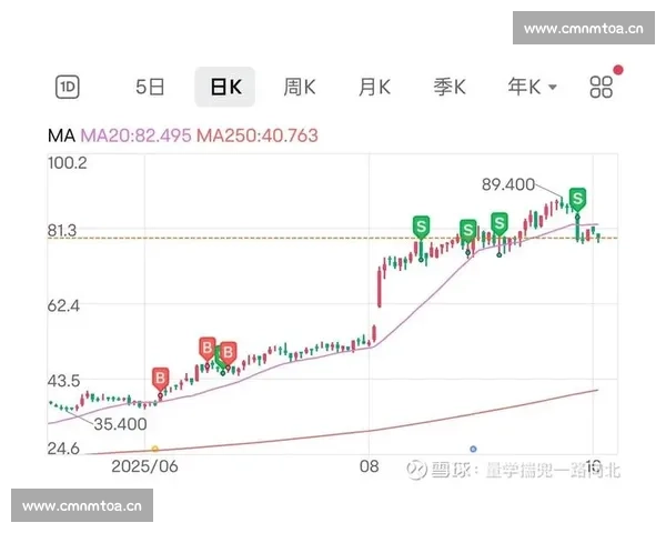 港股市场分析:2025年经济形势对香港股市的影响与投资机会解析